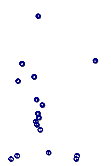 Retro Poster Front Field Markers