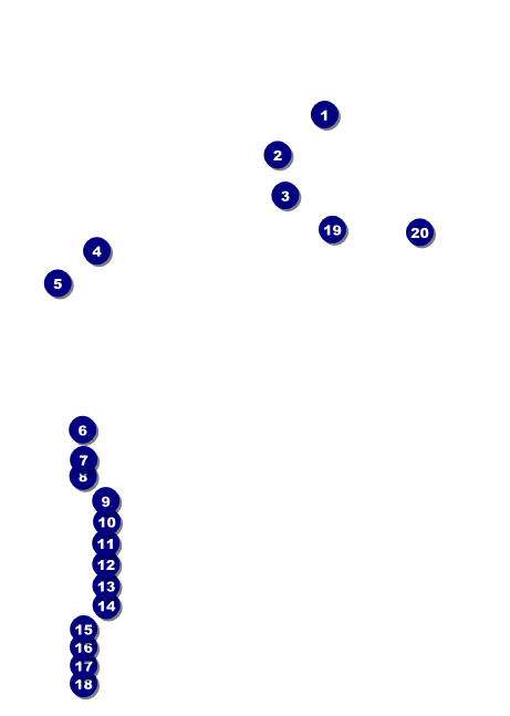 Golf Water Hazard Postcard Mailer Front Field Markers