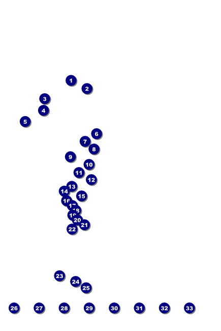 Kentucky Poster Front Field Markers