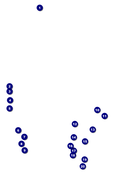 Pittsburgh 2 Poster Front Field Markers