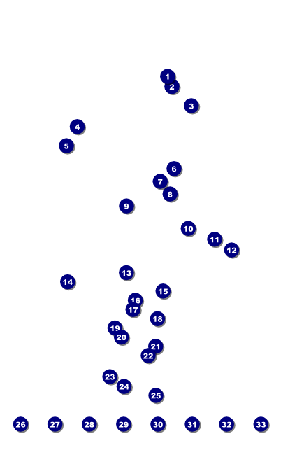 Digital Color Poster Printing Environment Theme Redesigned Product Front Field Markers