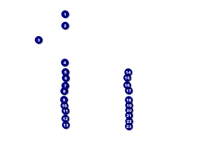 Equality Postcard Front Field Markers